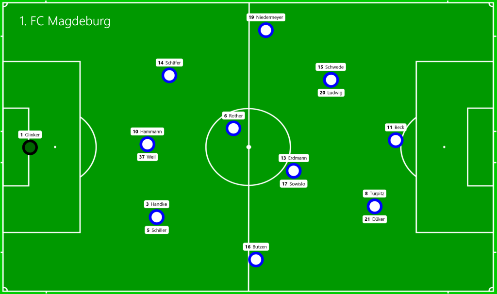 1. FC Magdeburg -