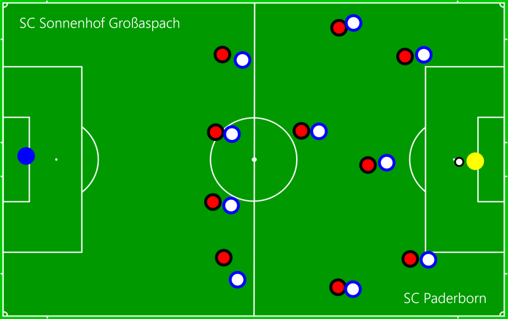 SC Sonnenhof Großaspach - SC Paderborn OFF5
