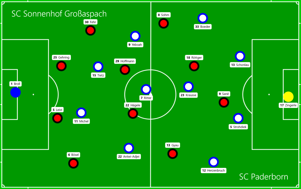 SC Sonnenhof Großaspach - SC Paderborn